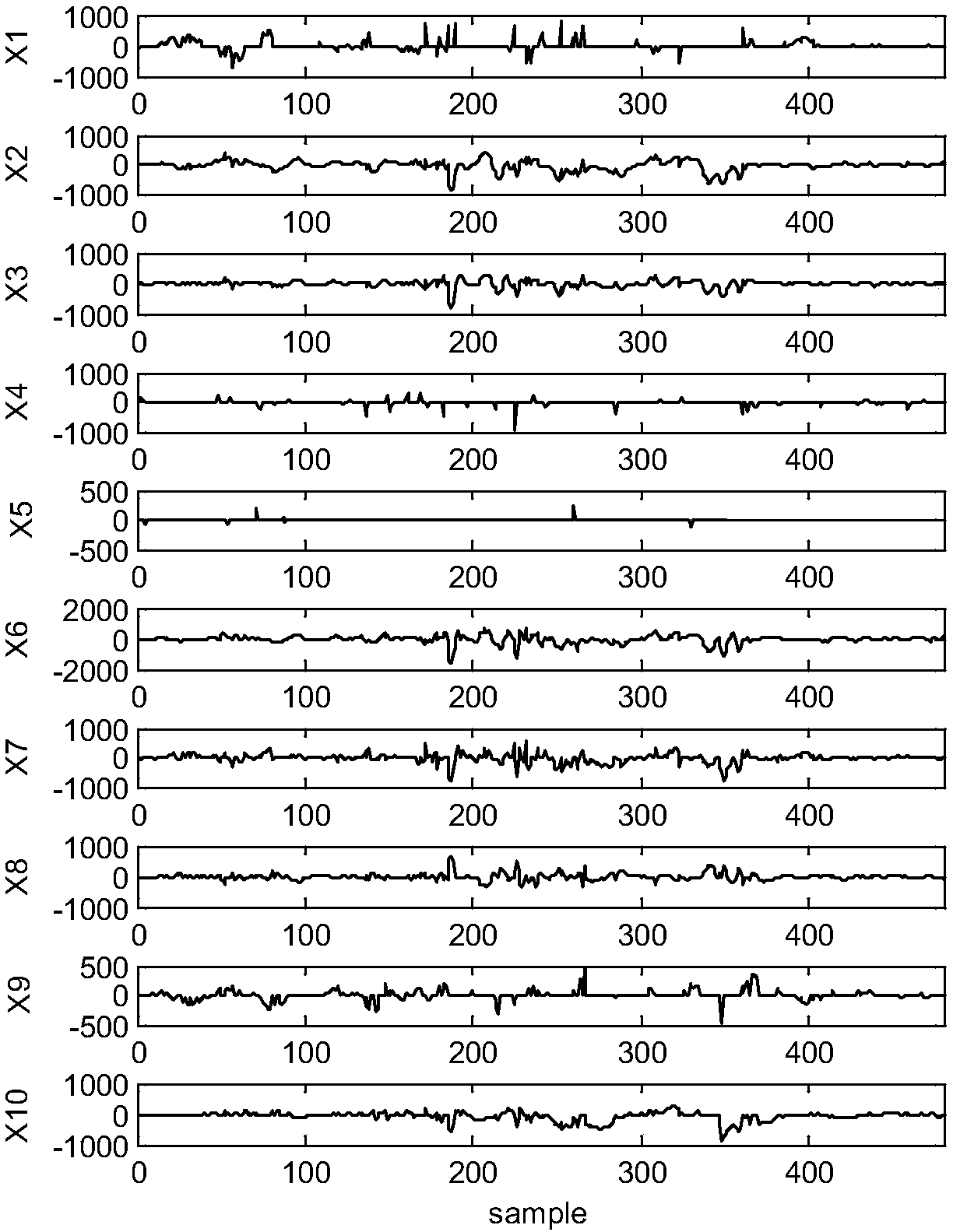 Real-time error assessment method of wind power prediction based on dictionary learning algorithm