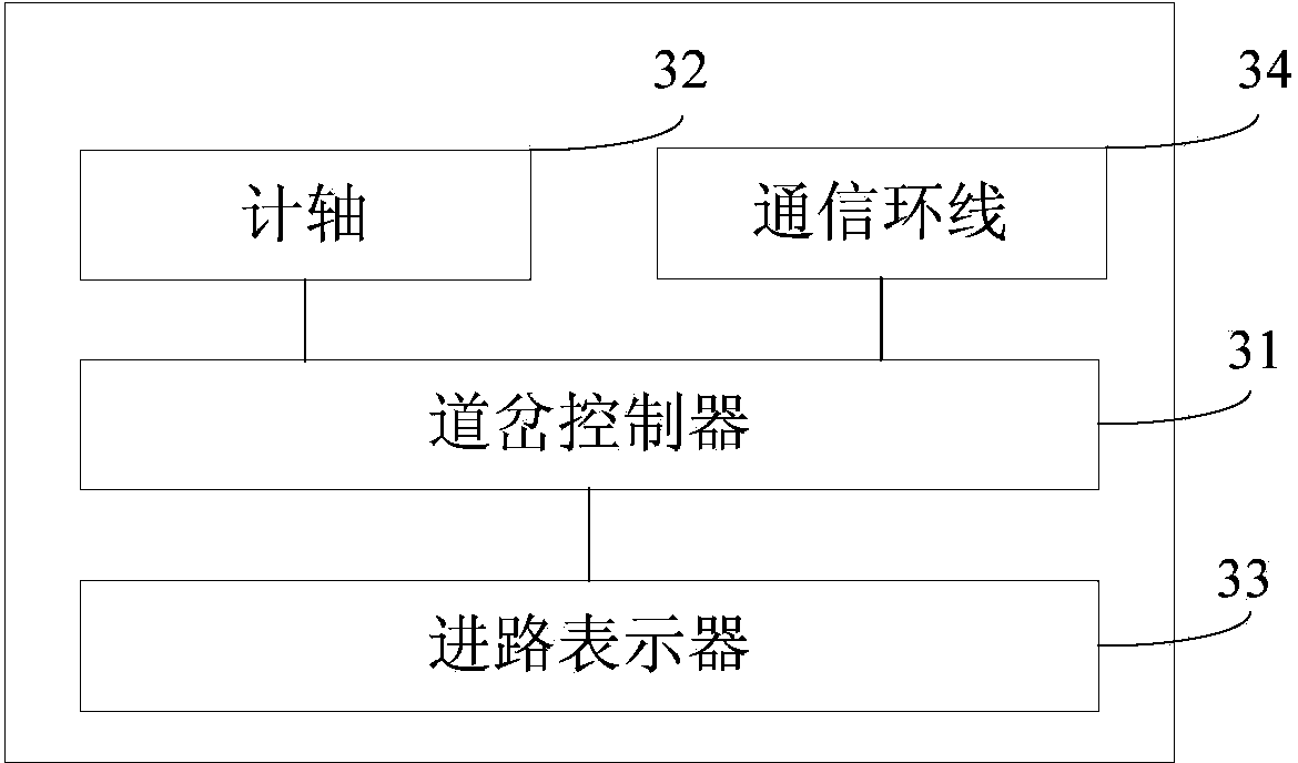 Main line bifurcation region interlocking protection method and system of tramcar