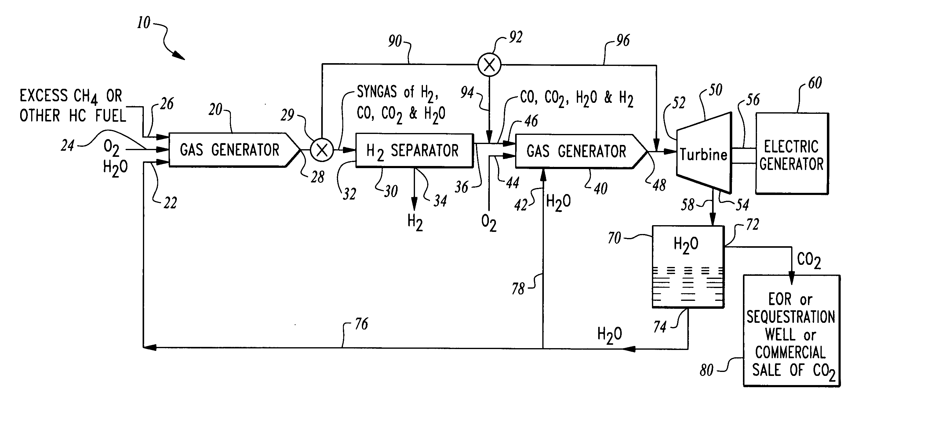 Hydrogen production from an oxyfuel combustor