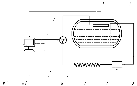 Self-pressurization device for vehicle gas cylinder