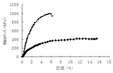 Synthesis method and application of hydroxy aluminum expansive soil improver