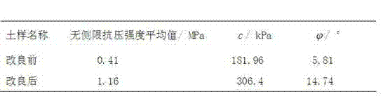 Synthesis method and application of hydroxy aluminum expansive soil improver