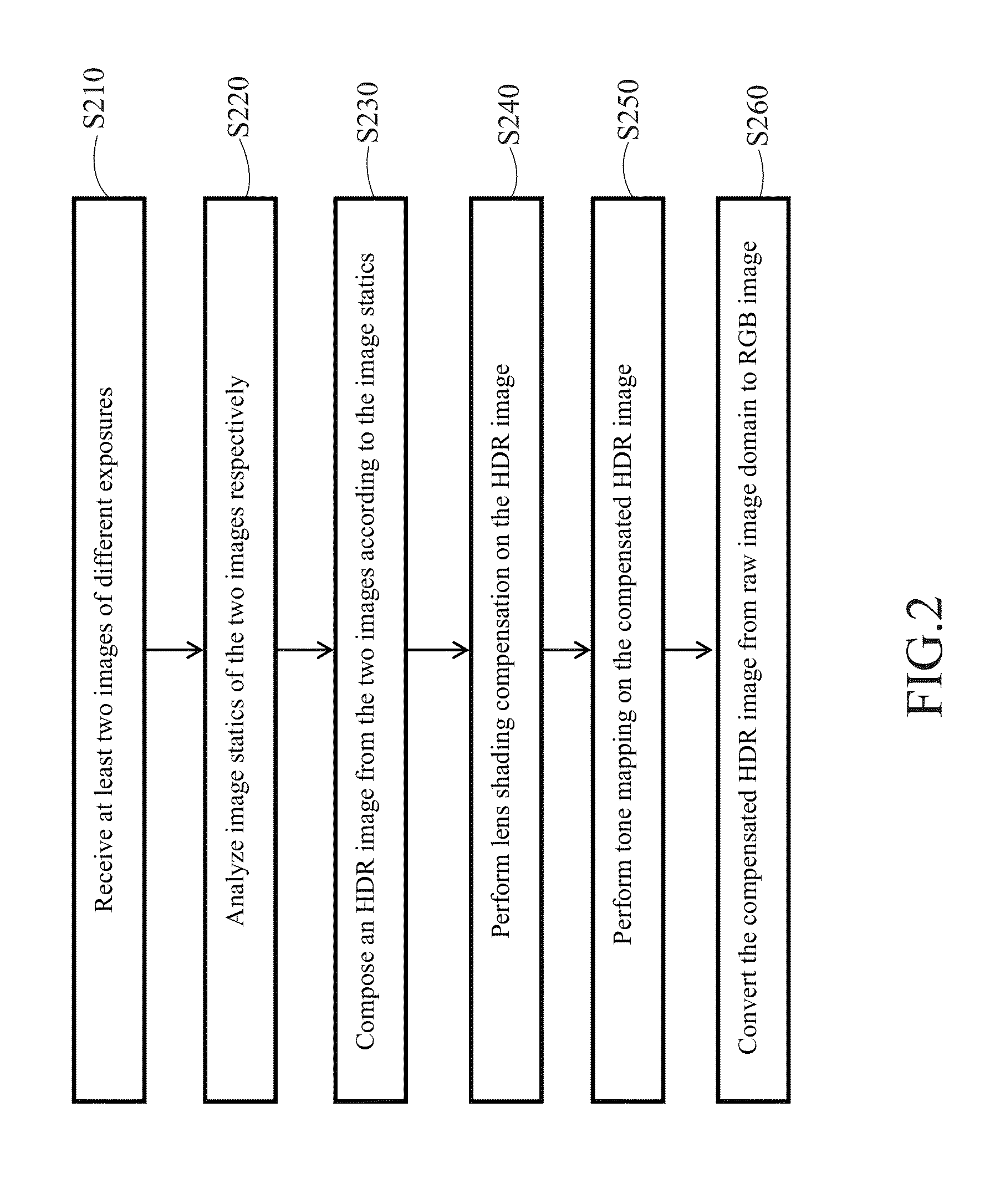 System and method for lens shading compensation