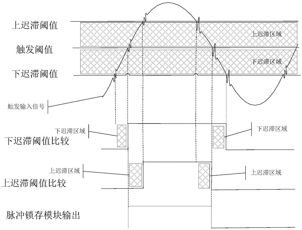 Waveform triggering device and method and oscilloscope for waveform triggering