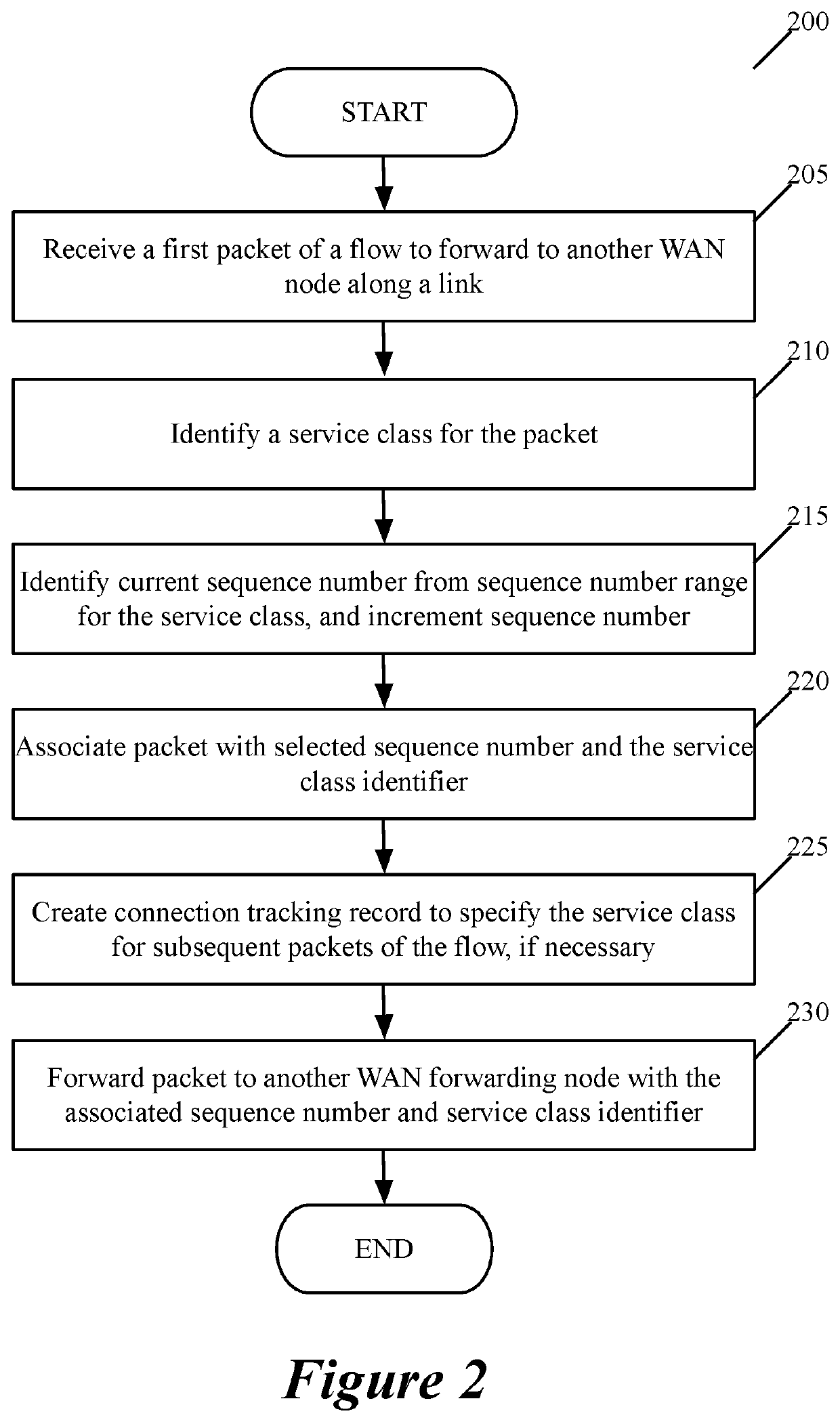 Dynamically assigning service classes for a QOS aware network link