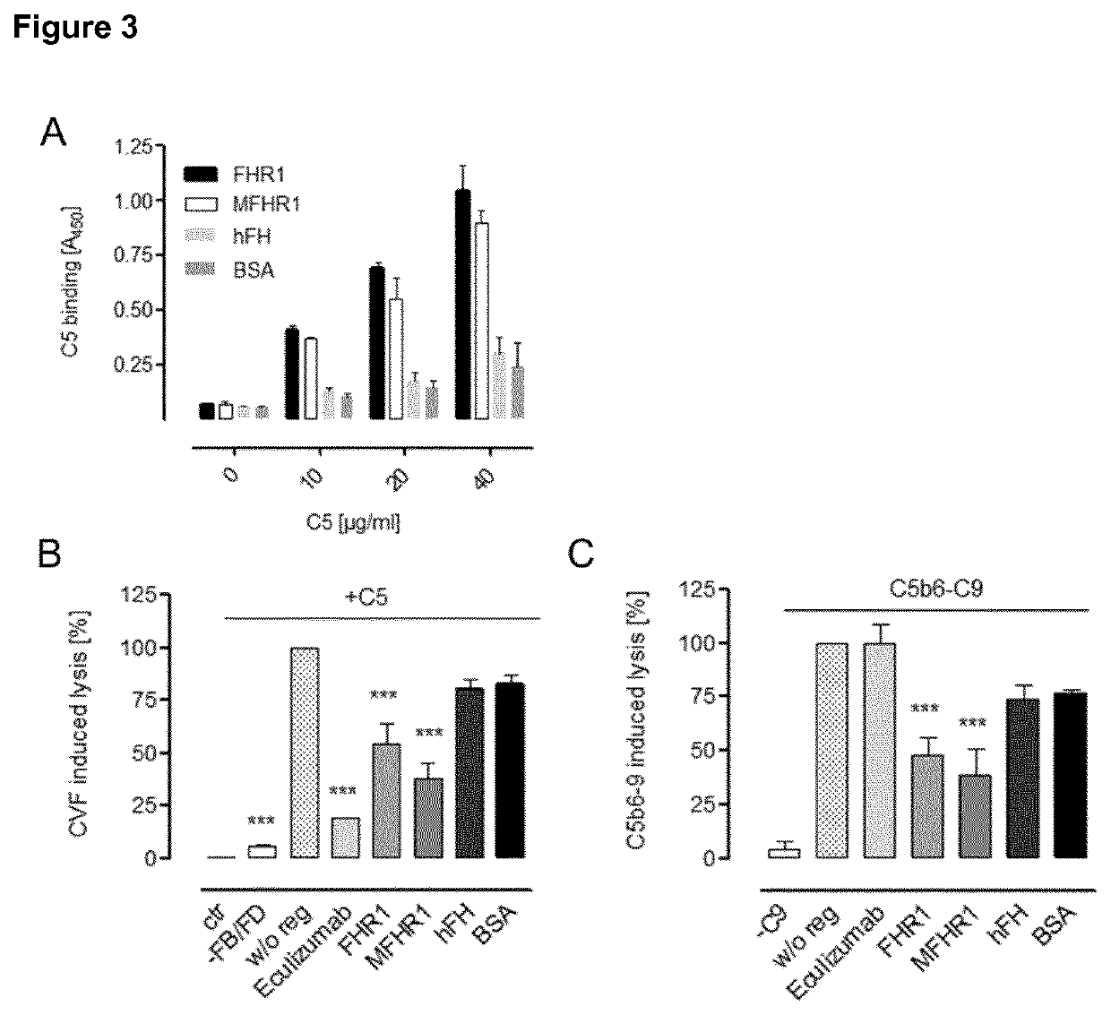 Polypeptides for inhibiting complement activation