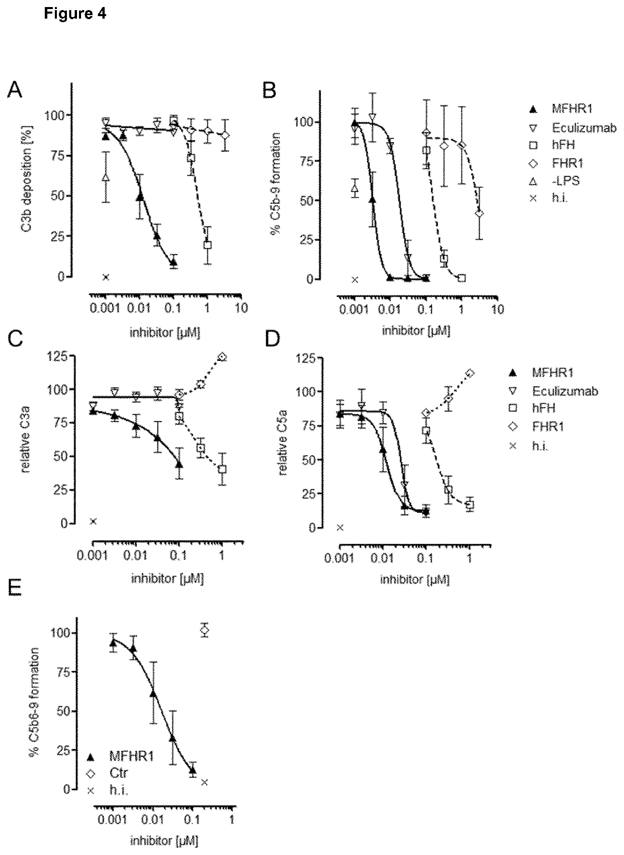 Polypeptides for inhibiting complement activation