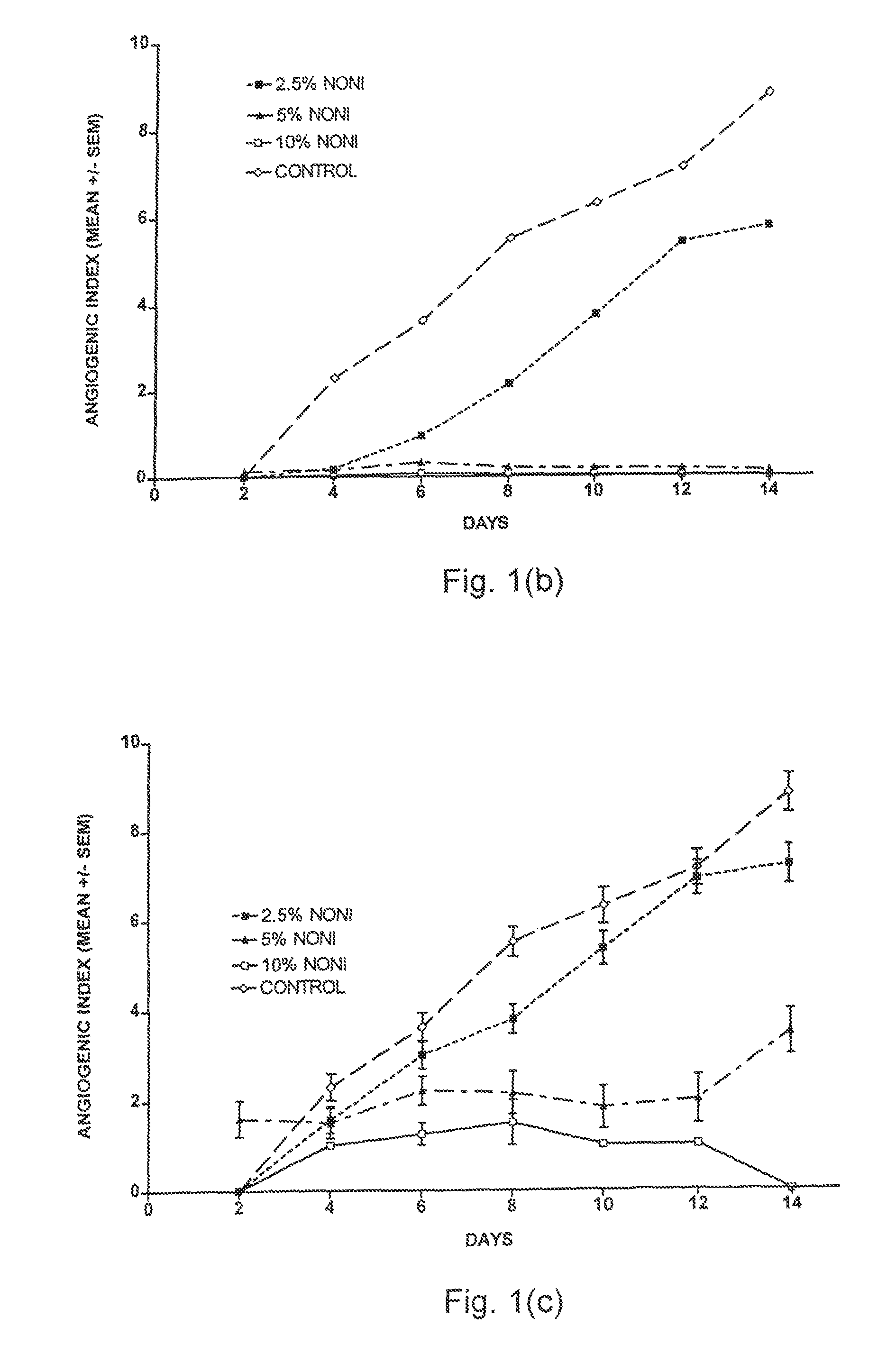 Inhibition of angiogenesis and destruction of angiogenic vessels with extracts of noni juice (<i>Morinda citrifolia</i>)