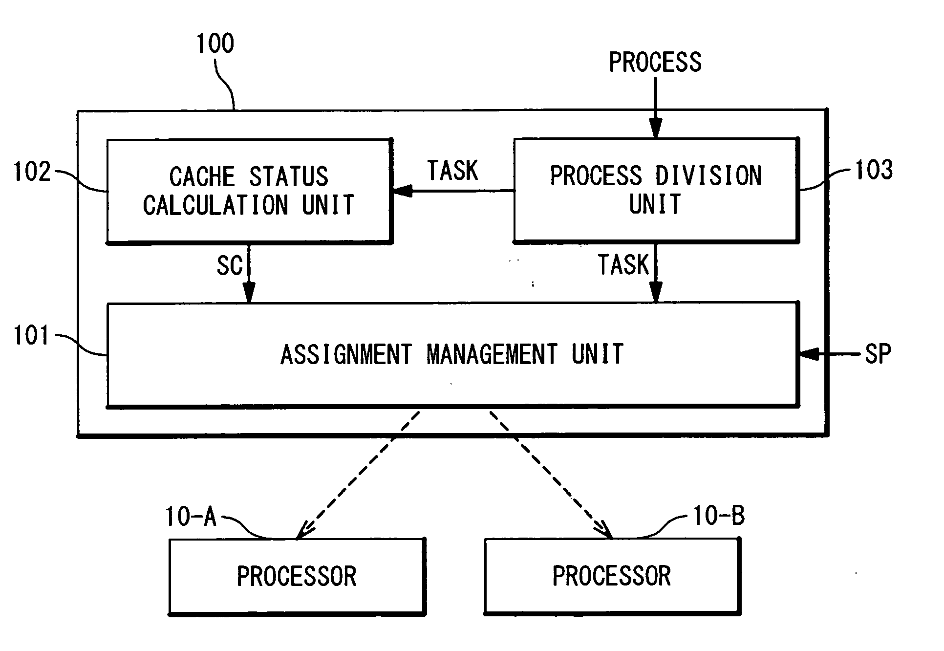 Computational resource assignment device, computational resource assignment method and computational resource assignment program