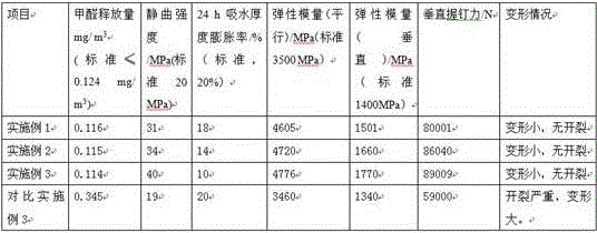 Method for producing high-temperature-resisting oriented particle board by using total-eucalyptus leftover material