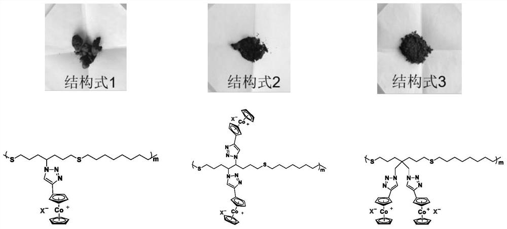 Preparation method of polythioether corrosion inhibitor containing cobaltocene cation side group and used corrosion inhibitor system