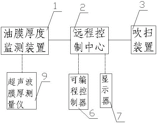 An automatic purging system and method for an aluminum strip rolling mill