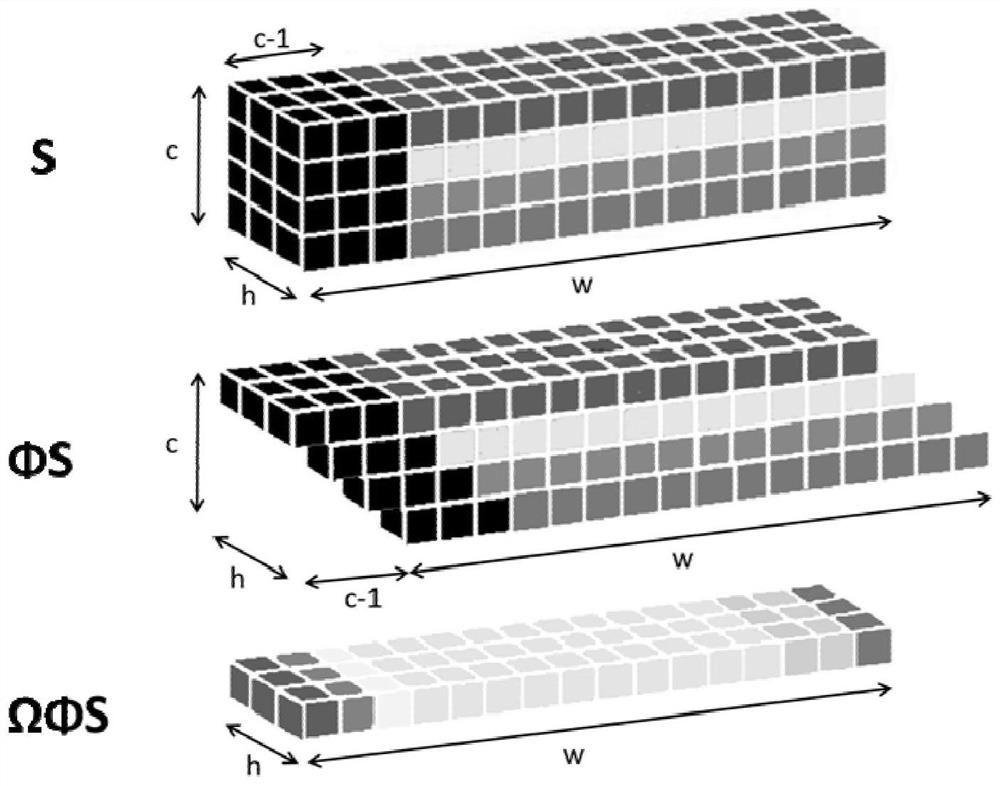 Hyperspectral imaging method based on unsupervised network dedispersion blurring