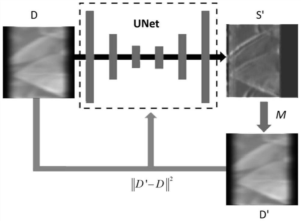 Hyperspectral imaging method based on unsupervised network dedispersion blurring