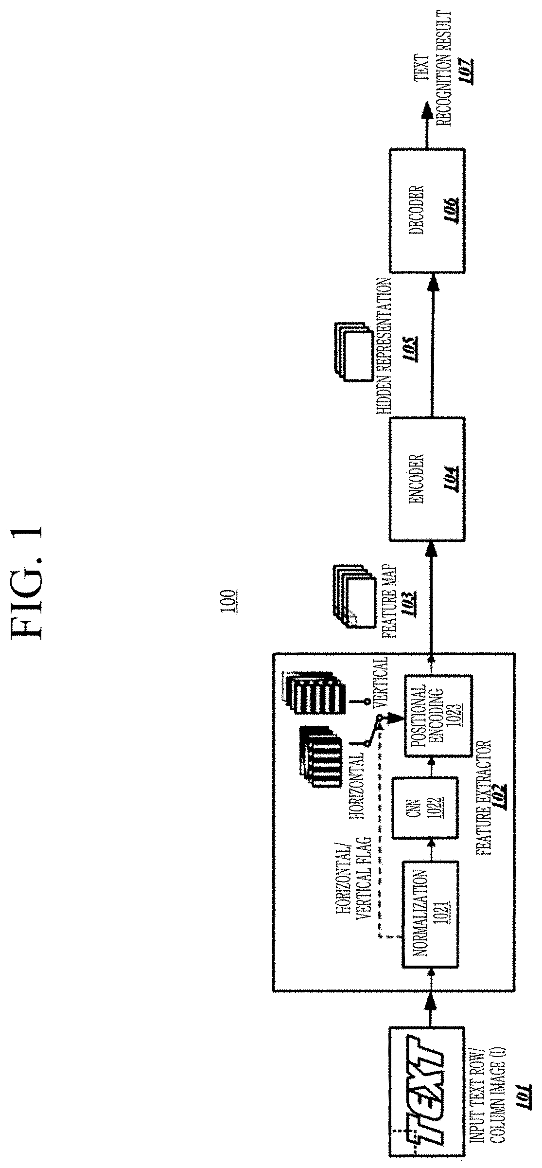 Multi-directional scene text recognition method and system based on multi-element attention mechanism