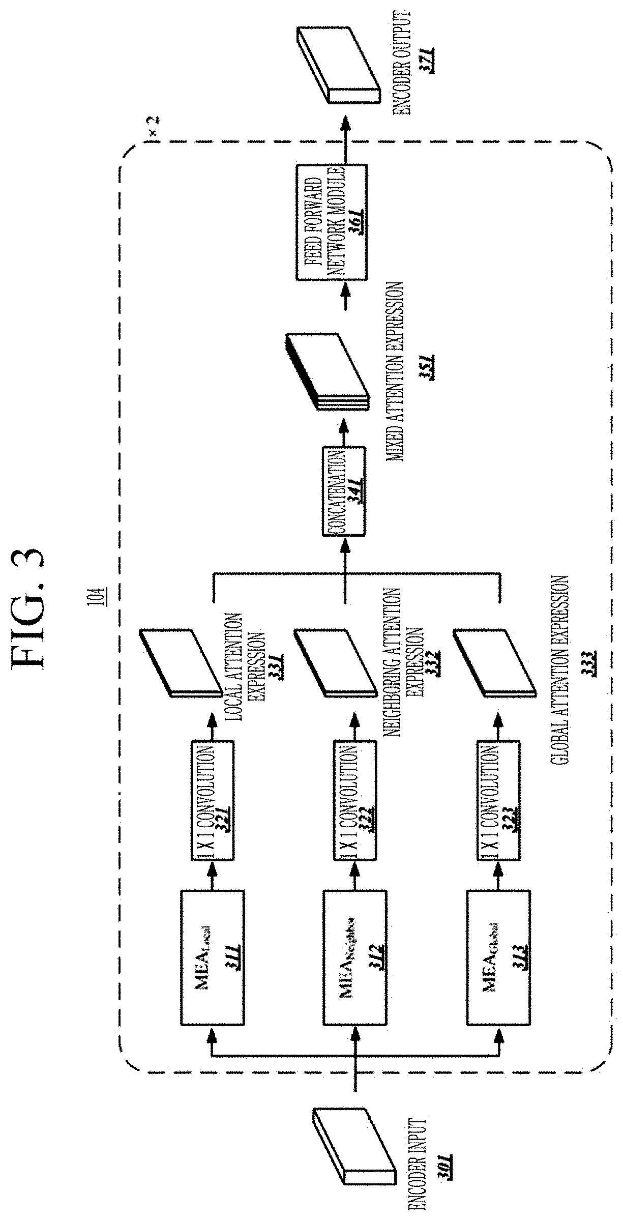 Multi-directional scene text recognition method and system based on multi-element attention mechanism