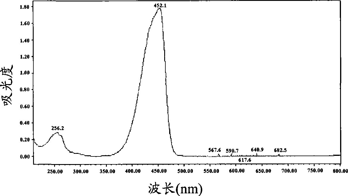 Organic compound for recording layer and optical recording medium including the same