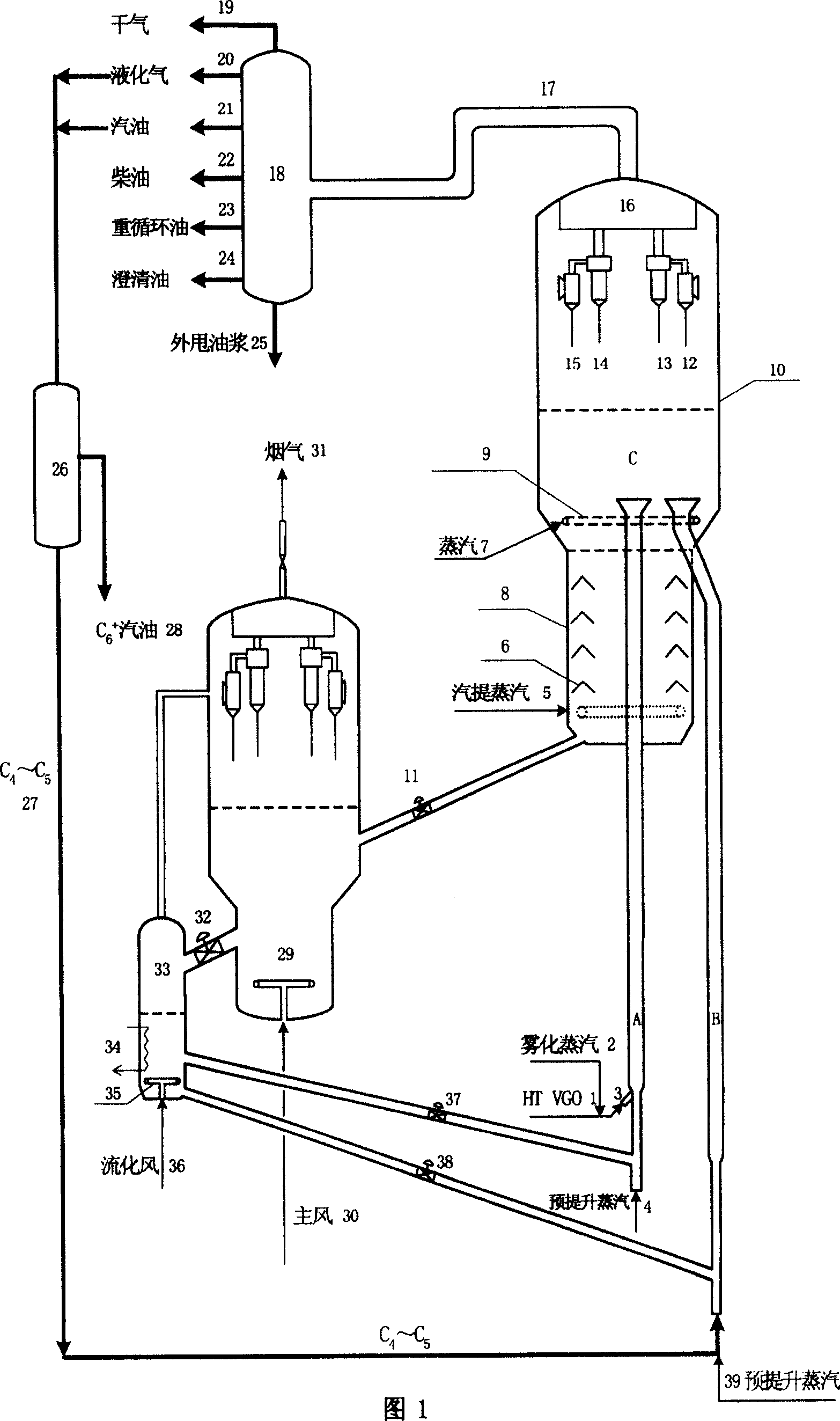 Catalytic conversion process for petroleum hydrocarbons