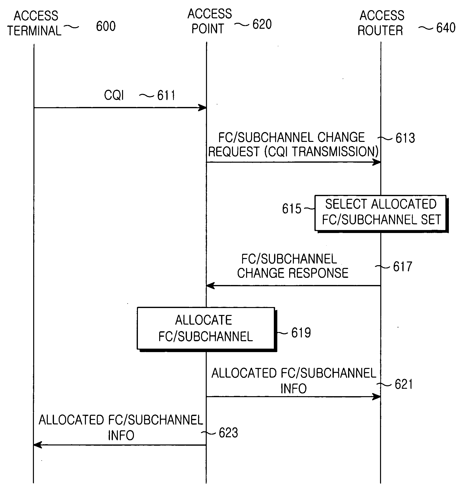 System and mehtod for dynamically allocating resources in a mobile communication system employing orthogonal frequency division multiple access