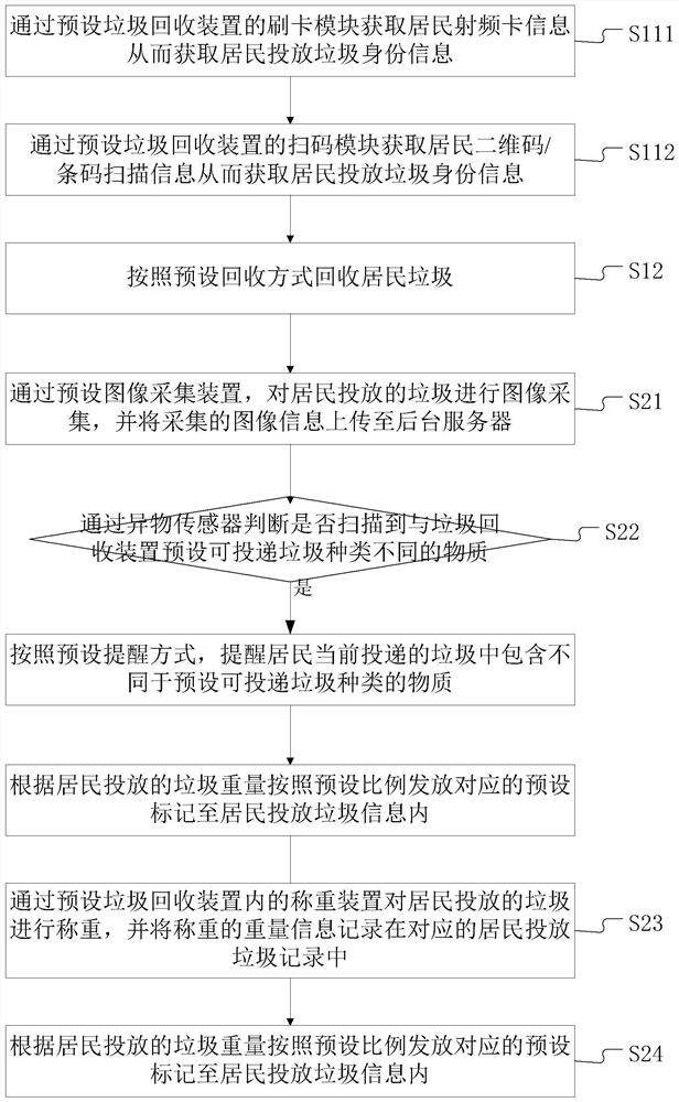 Barrier-free garbage recycling device, method and system for recycling incentives