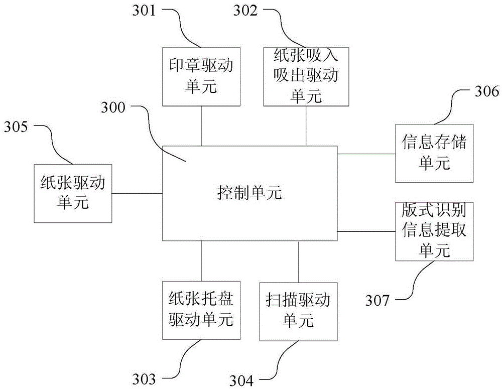 Printer and its control method, control device and system