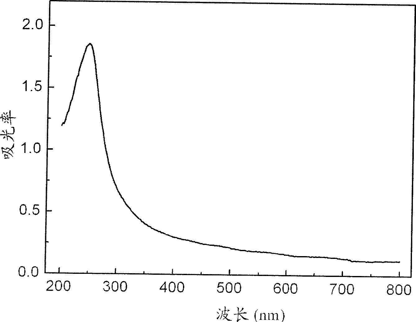 Method for preparing nano silicone based luminescence composite film