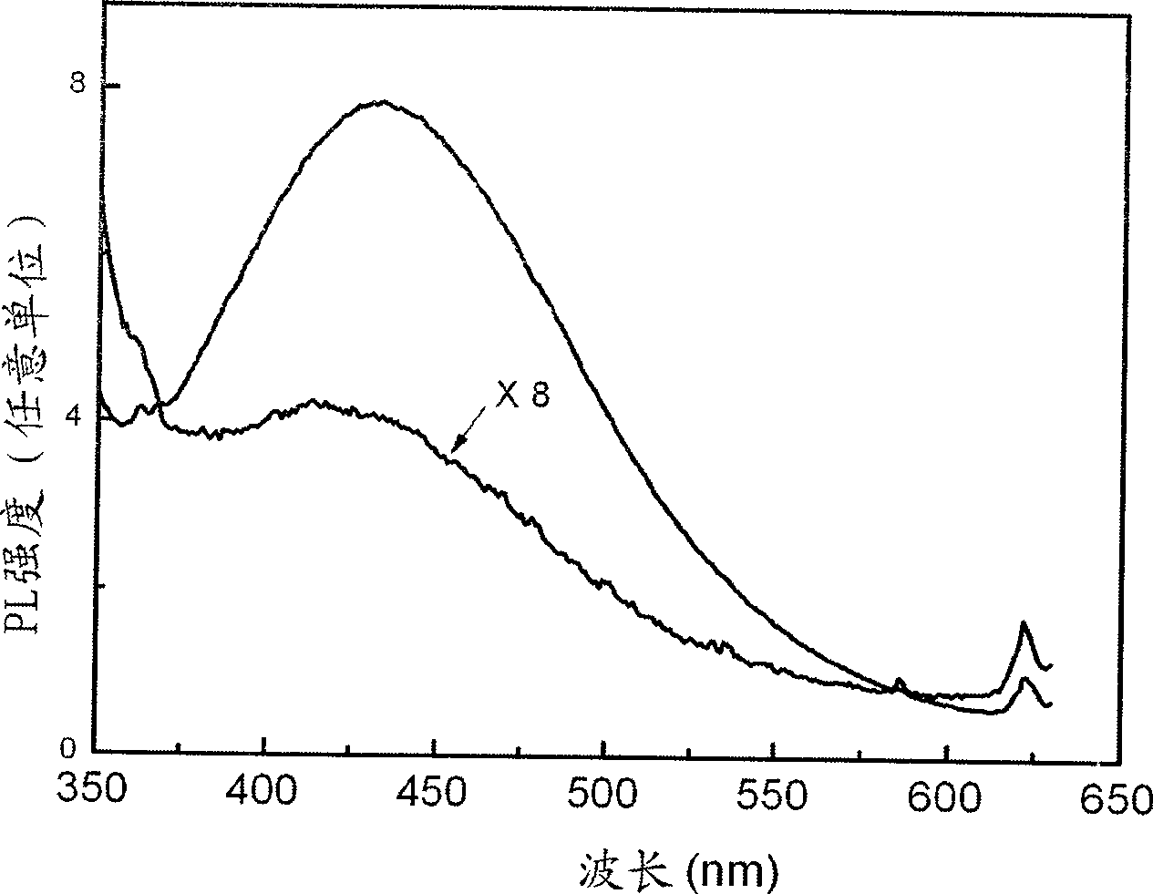 Method for preparing nano silicone based luminescence composite film