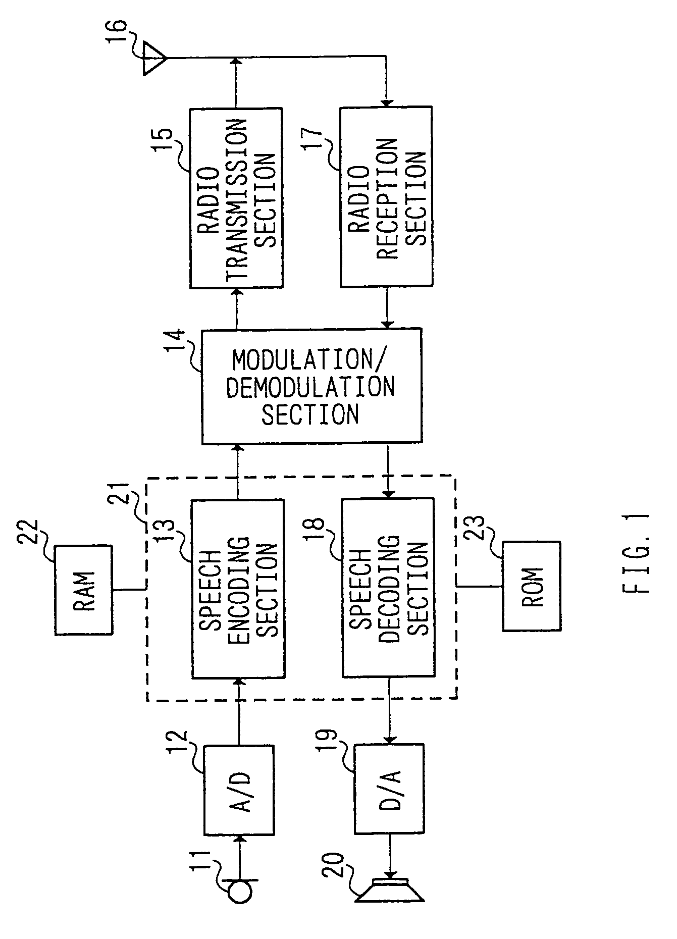 Apparatus and method for speech coding