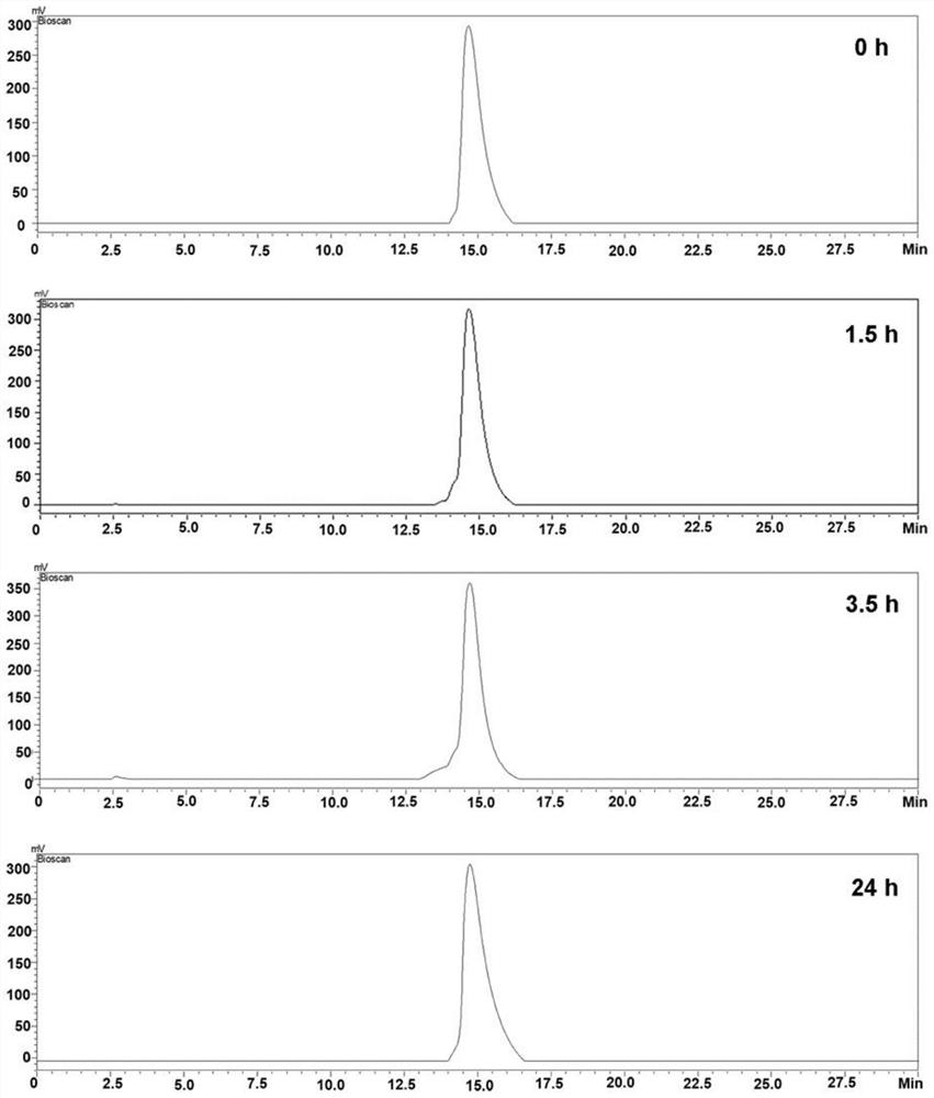 Nuclide-labeled inhibitory peptide as well as preparation method and application thereof