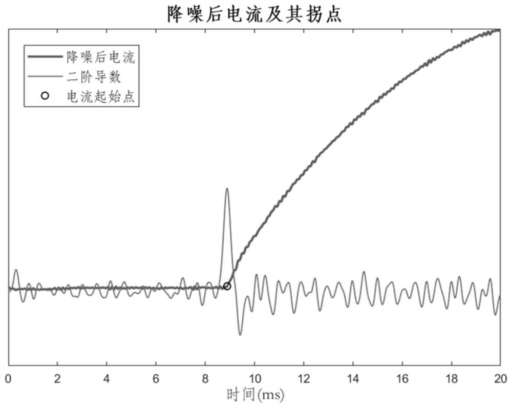 Fault diagnosis method for high-voltage circuit breaker based on neural network