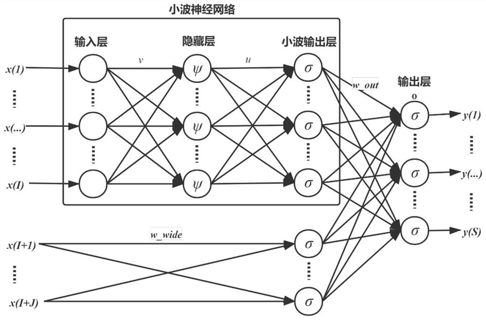 Fault diagnosis method for high-voltage circuit breaker based on neural network