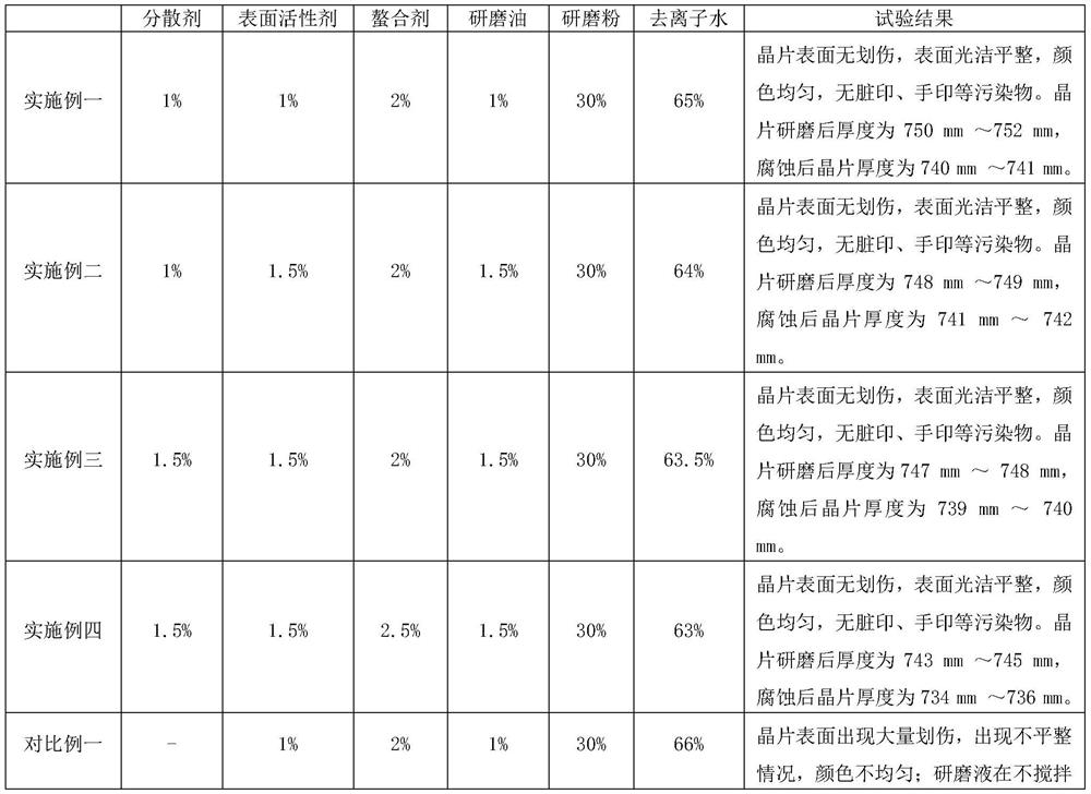 A kind of wafer polishing liquid and preparation method thereof