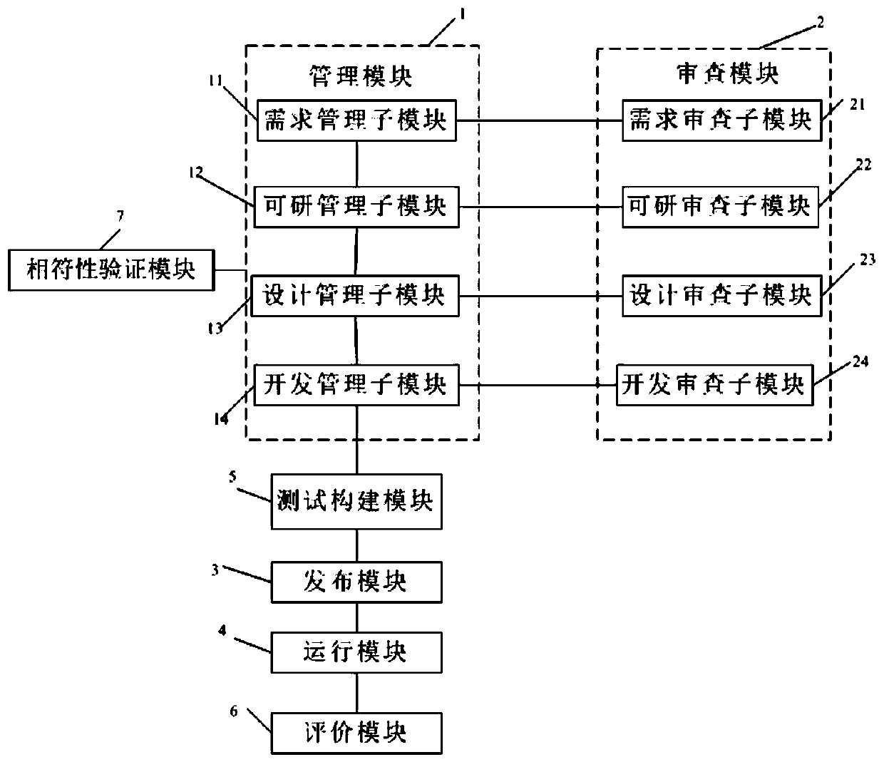 Software development management system and method