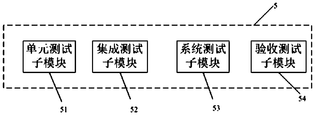 Software development management system and method