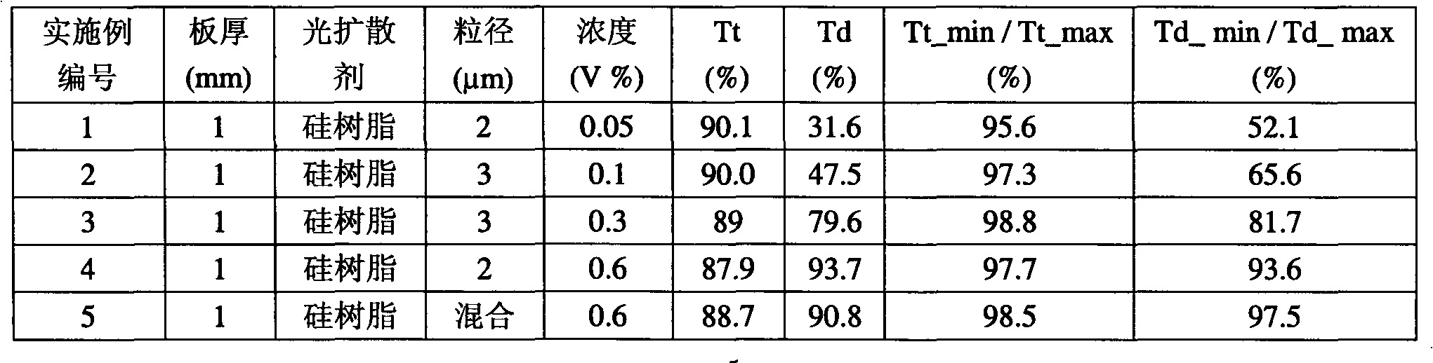 Anti-glare diffusion plate with low light loss and preparation method and application thereof