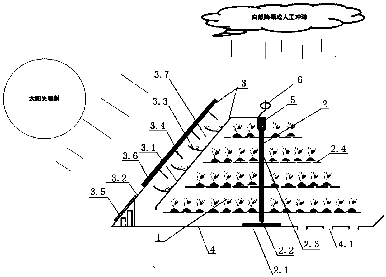 Environment-friendly outdoor dust fall device utilizing solar thermal power