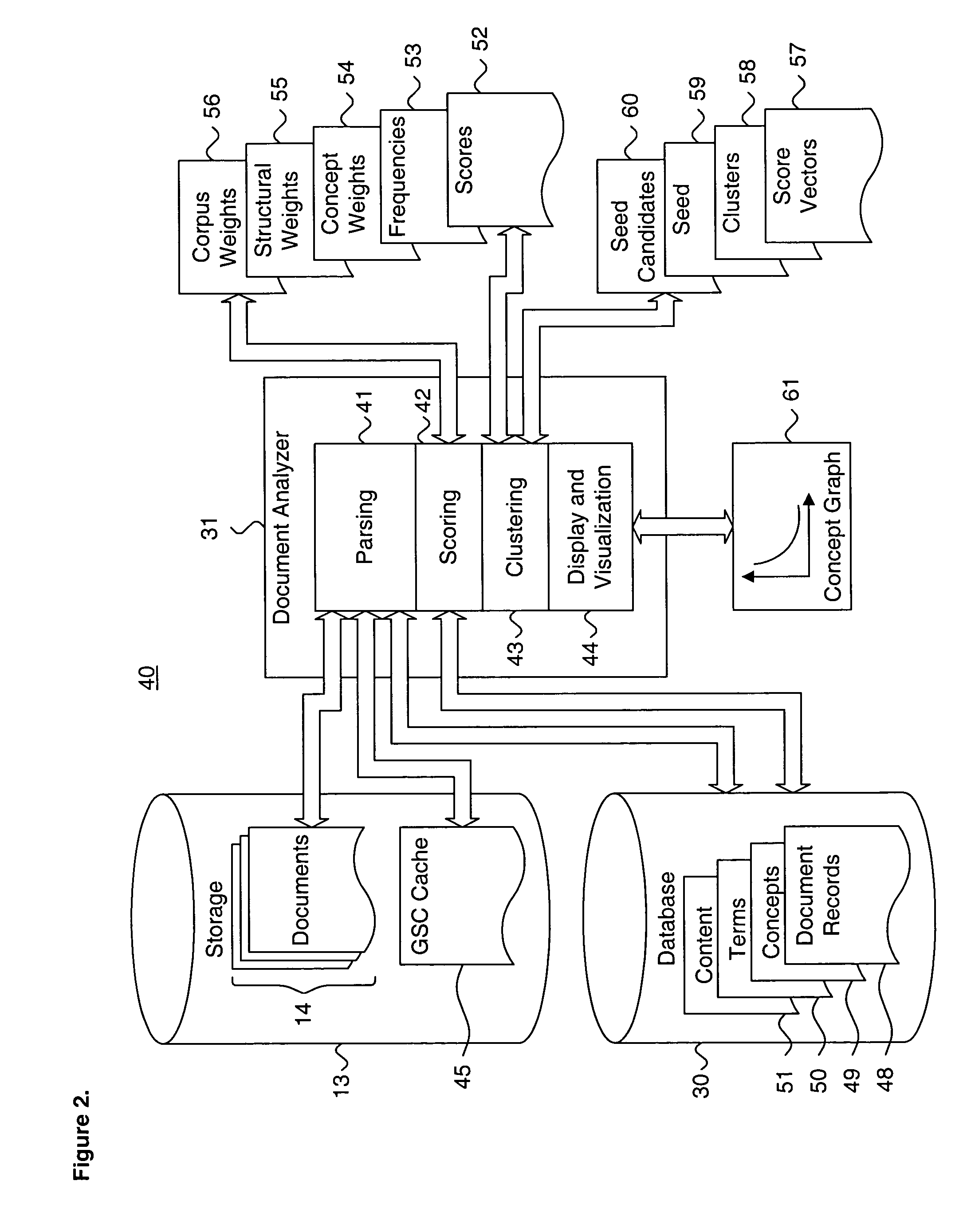 System and method for performing efficient document scoring and clustering