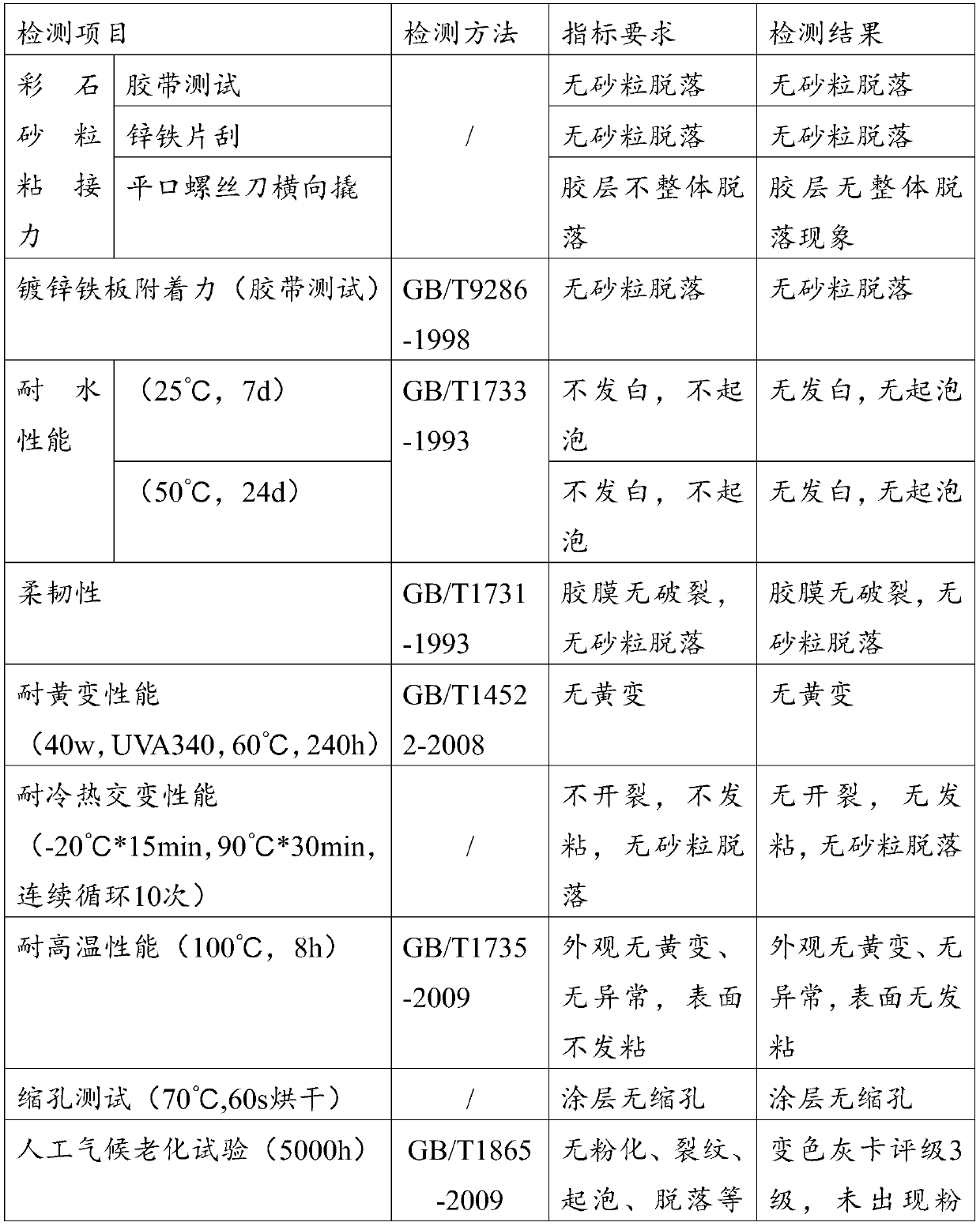 Adhesive for colored stone tiles, and preparation method and using method thereof