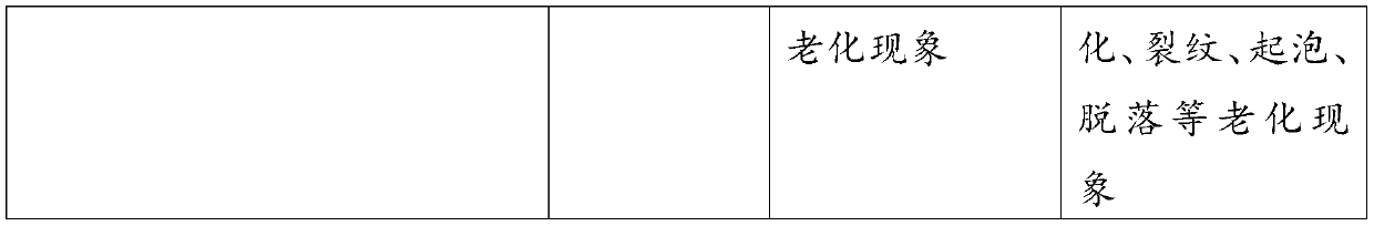 Adhesive for colored stone tiles, and preparation method and using method thereof