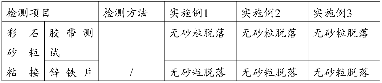 Adhesive for colored stone tiles, and preparation method and using method thereof