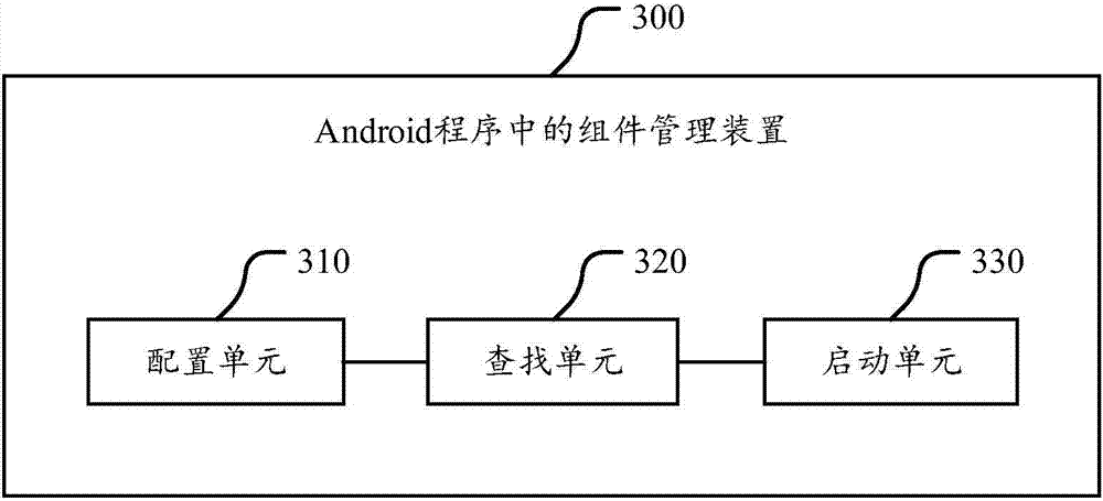 Management method and device for components in Android program