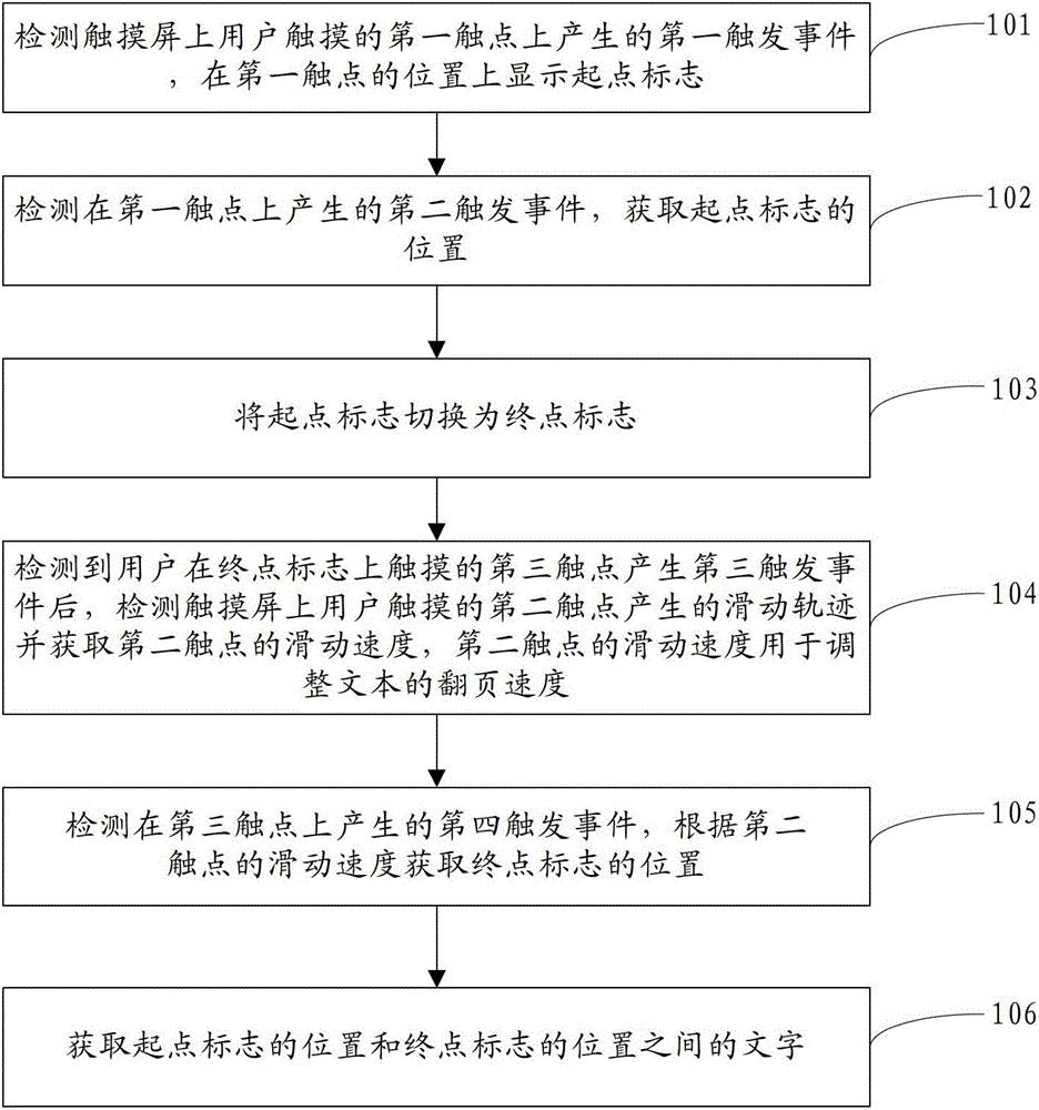 Method and device for text selection