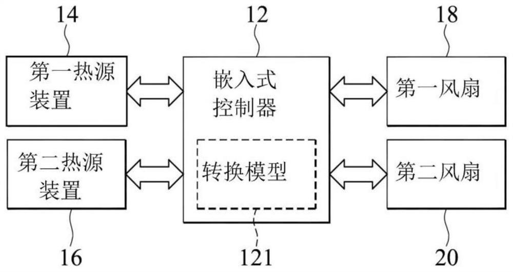 Heat dissipation control system and method thereof