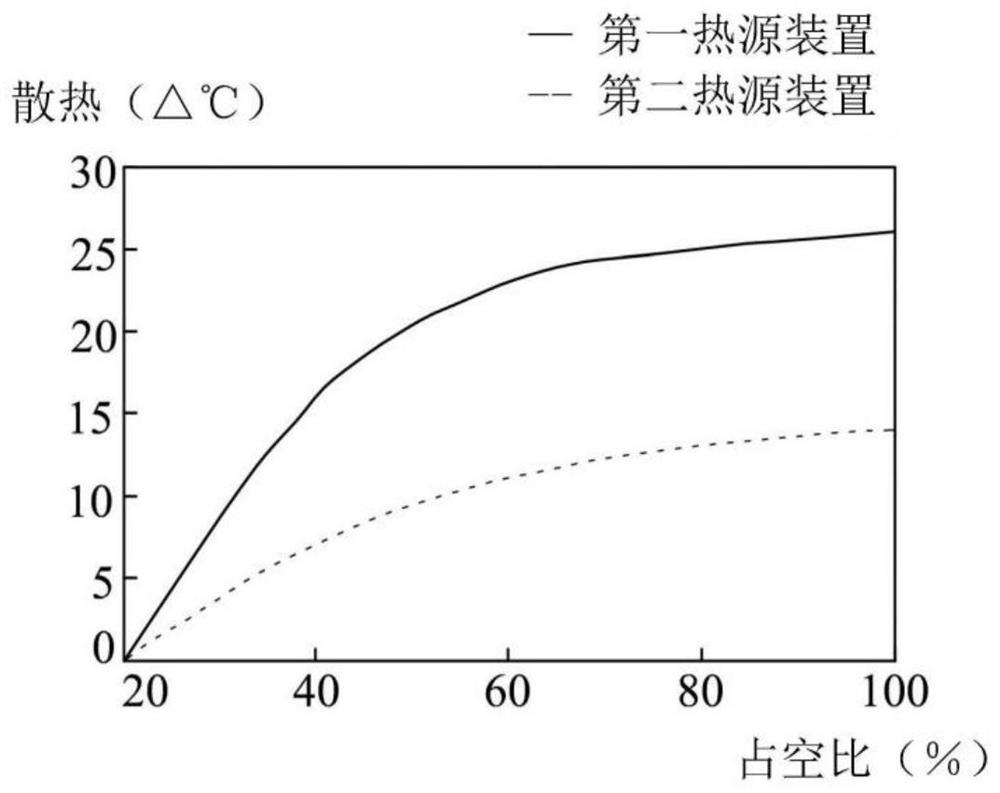 Heat dissipation control system and method thereof