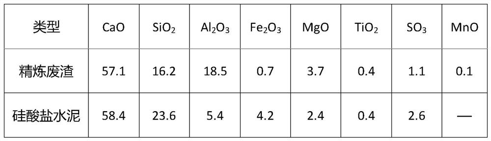 Modified LF furnace refining waste residue with high gelling activity as well as preparation method and application thereof