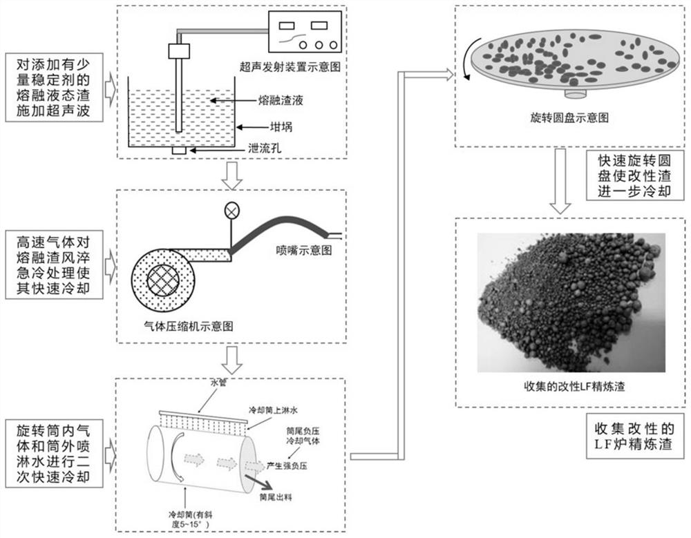 Modified LF furnace refining waste residue with high gelling activity as well as preparation method and application thereof