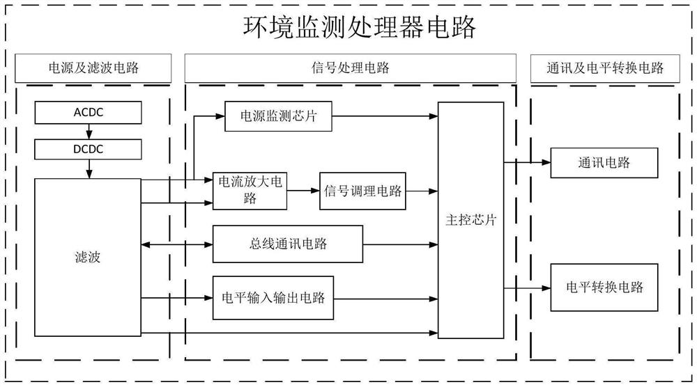 Marine confined space environment monitoring device, method and system