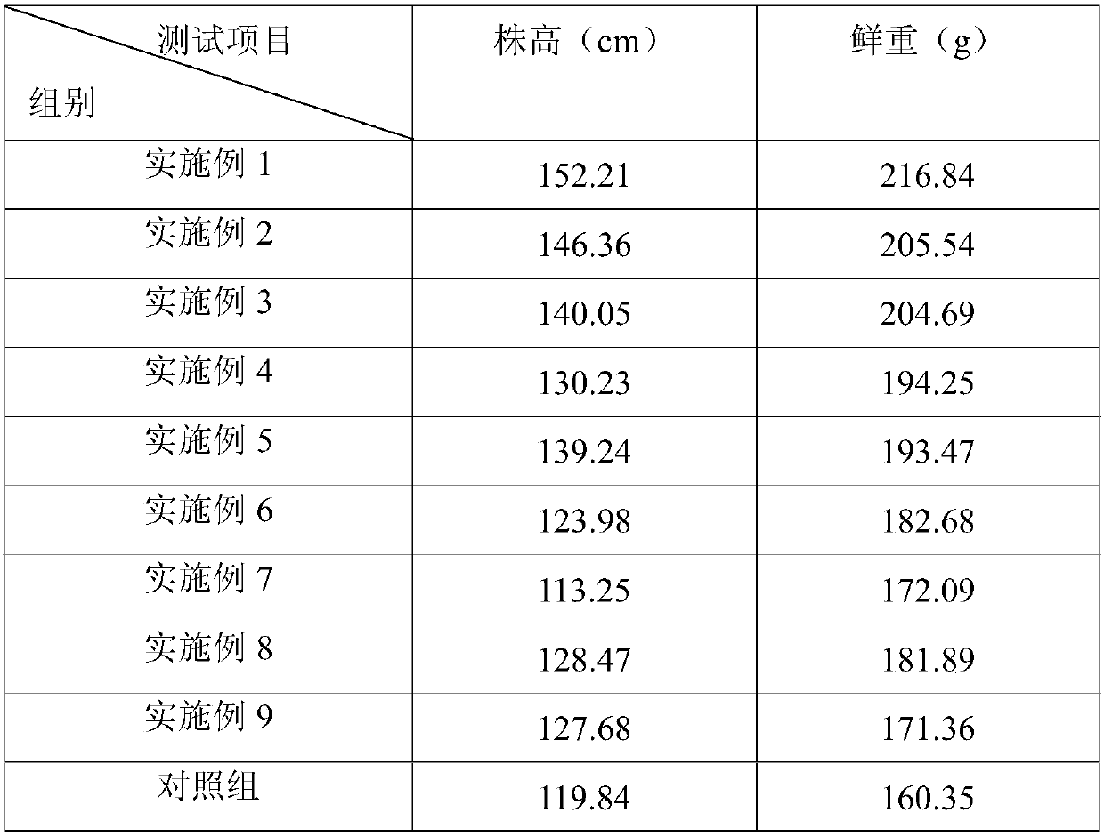 Non-soil cultivation nutrient solution for narcissus and preparation method thereof