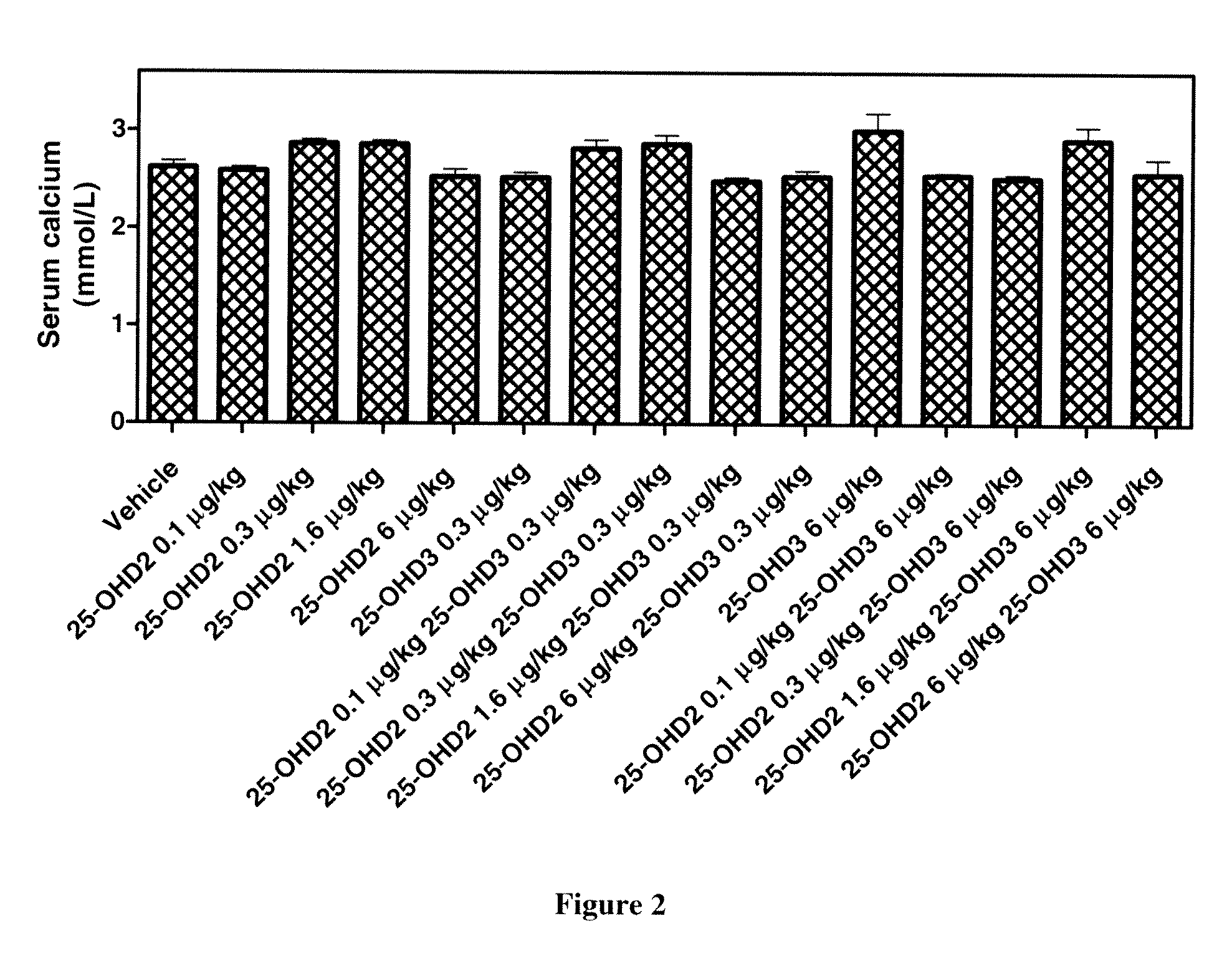 Method of Treating Vitamin D Insufficiency and Deficiency