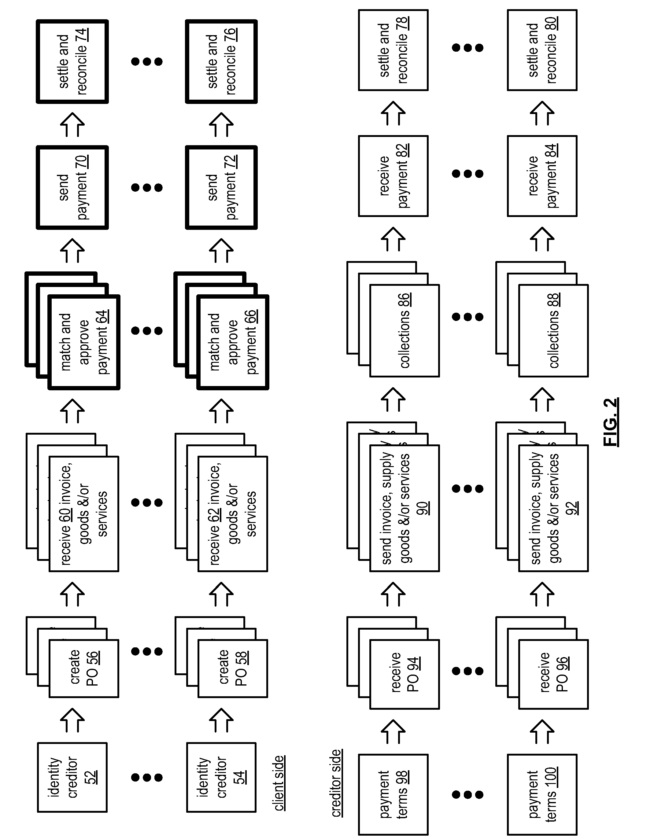 Payment entity for account payables processing using multiple payment methods